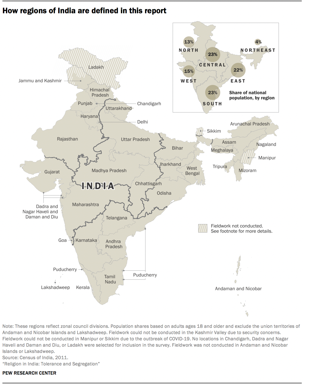 How regions of India are defined in this report 