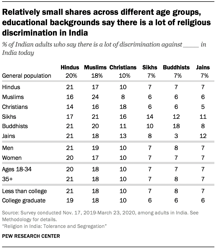 religious discrimination essay in hindi