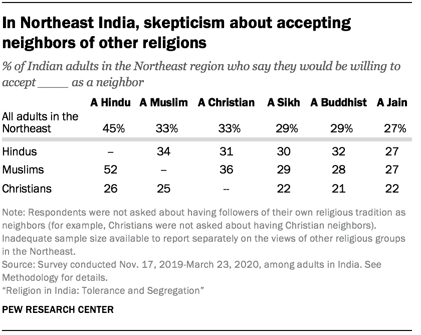 In Northeast India, skepticism about accepting neighbors of other religions