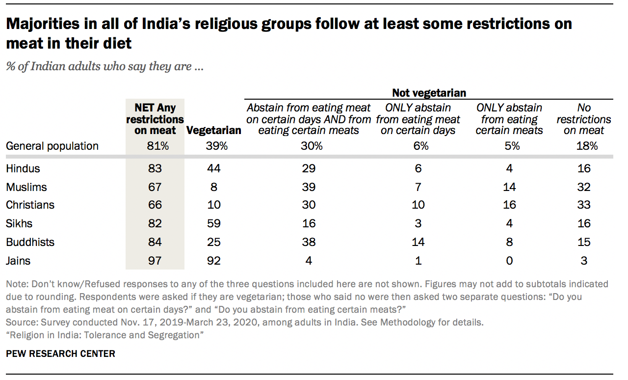 Are Indian Tribals Hindus: Part 4