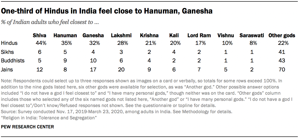 Are Indian Tribals Hindus: Part 4