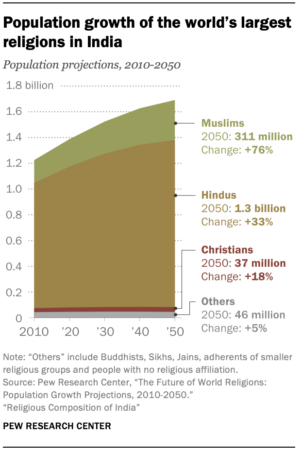 population growth graph