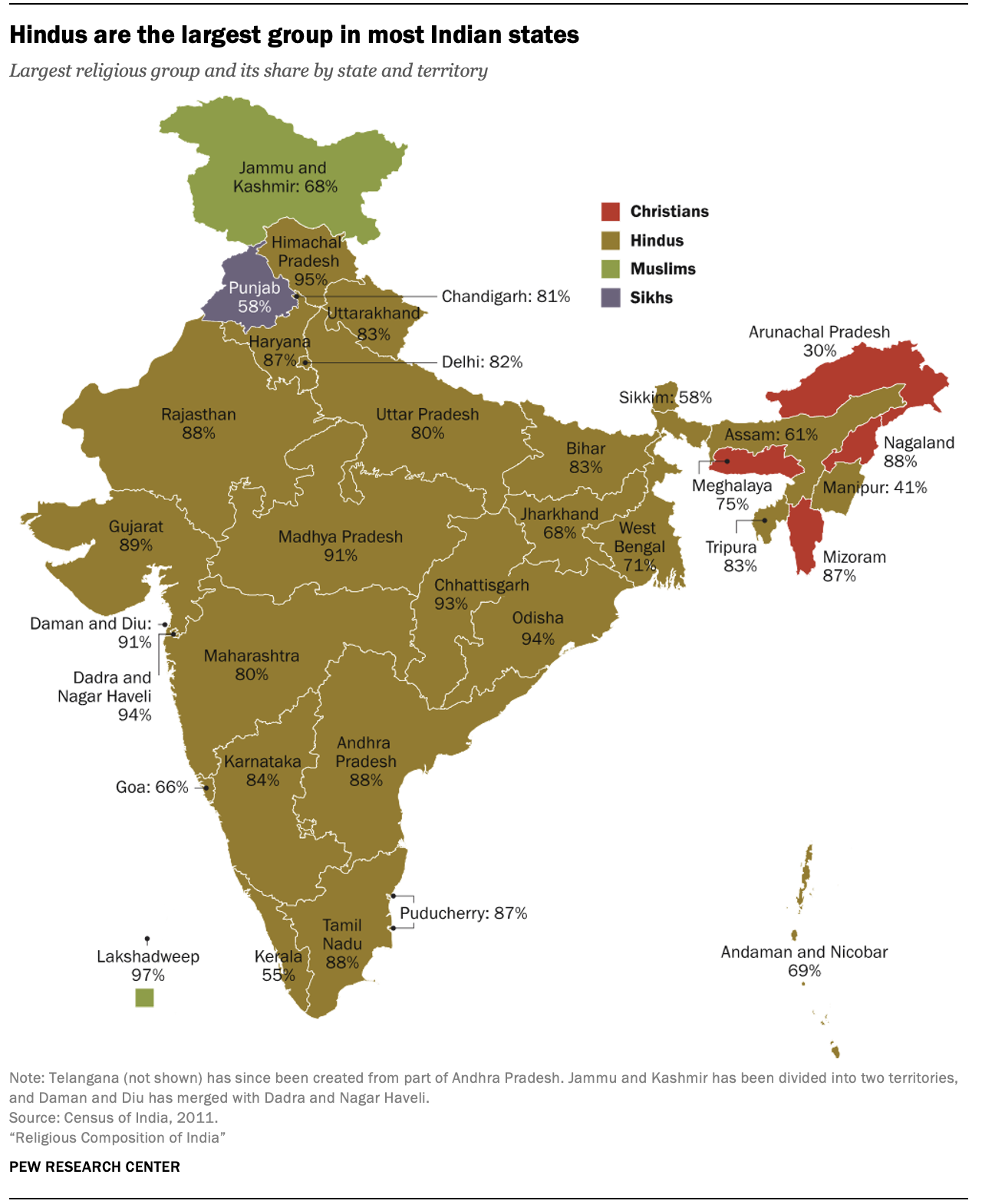 Religious demography of Indian states and territories Pew Research Center