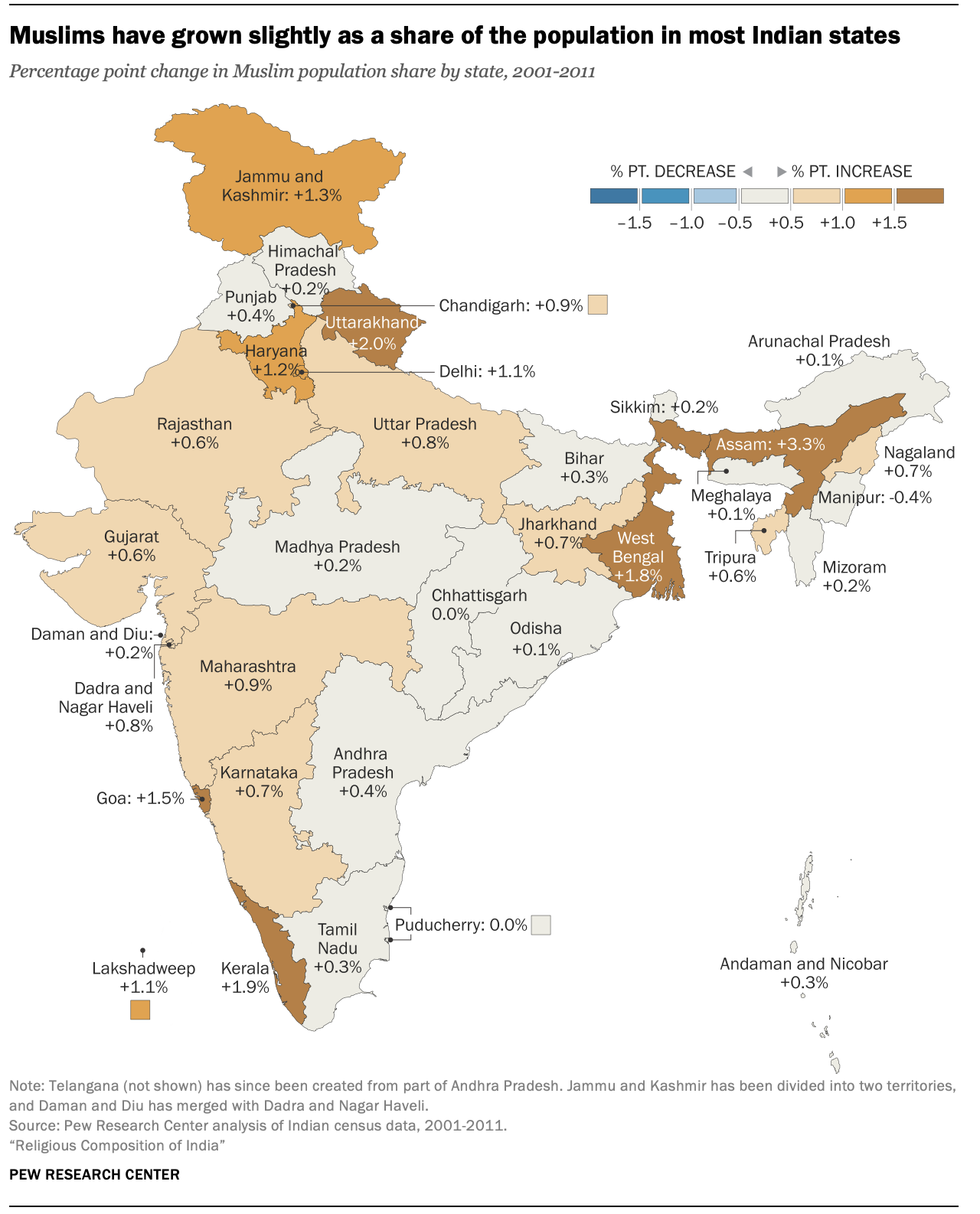 India: States and Union Territories - Capitals, Population, Area, Examples