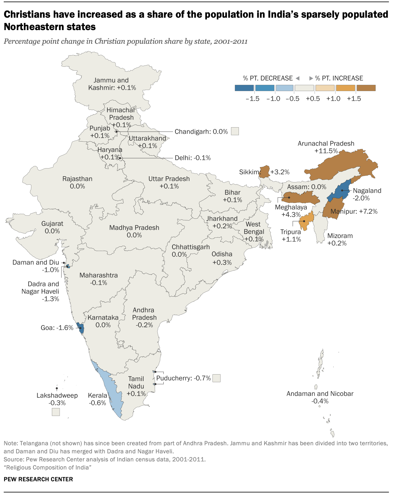 Christians have increased as a share of the population in India’s sparsely populated Northeastern states