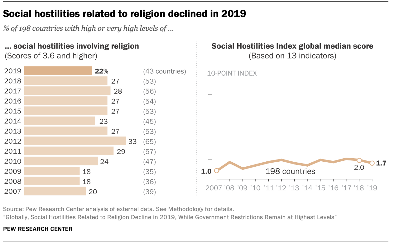 INFOGRAPHIC: What do you know about Islam?  Washington State Department of  Corrections