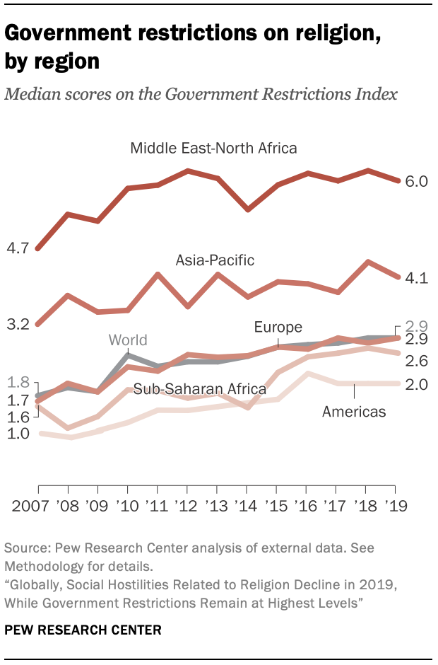 Pew report: PA less restrictive on religion than Israel; Iran slightly  worse