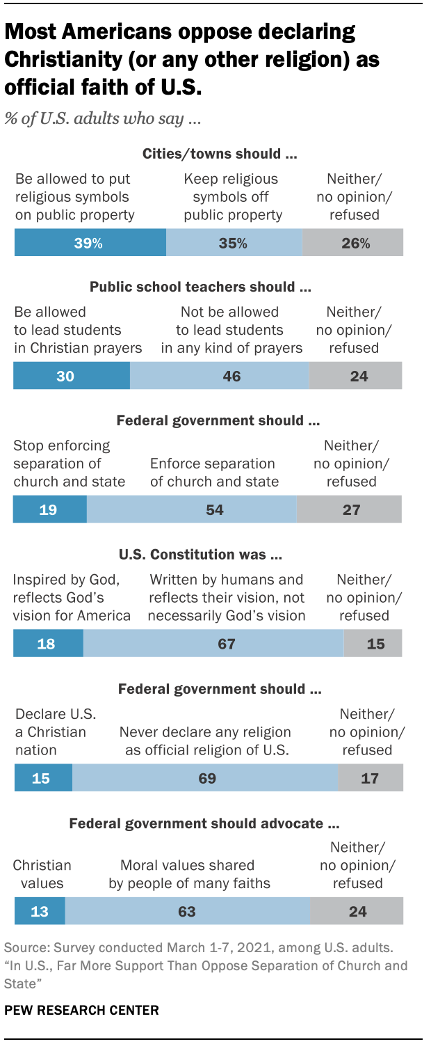 Patriotism God Gap: Is the U.S. the Greatest Country in the World?, News &  Reporting