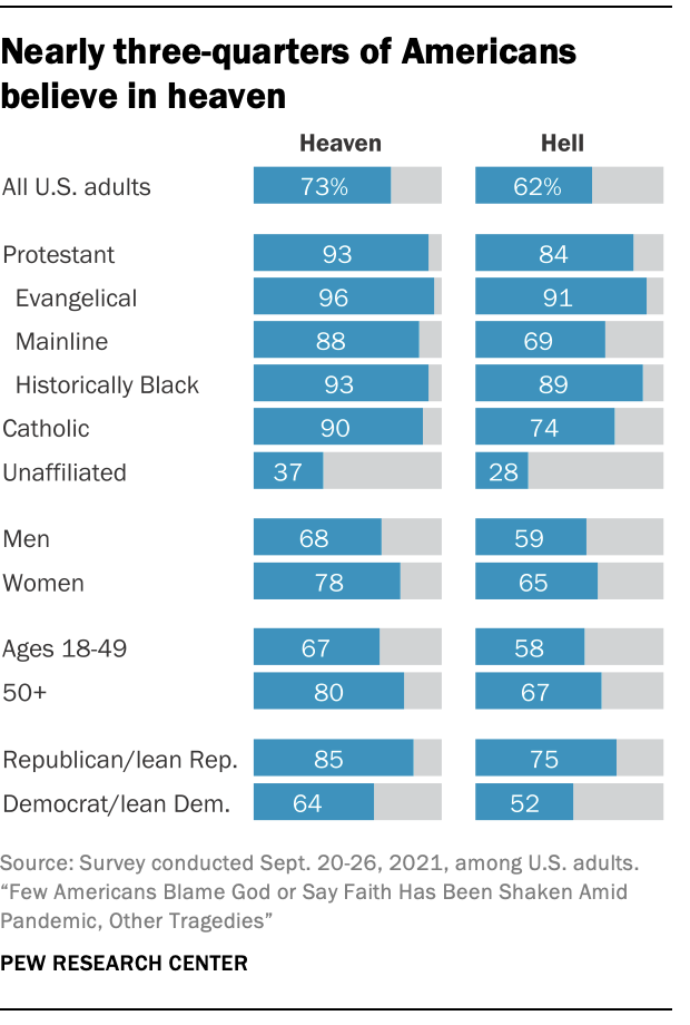 Fifteen Percent Of Americans Believe The US Is Controlled By Satan