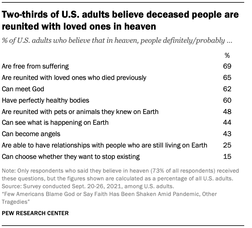 3 Ways 'Afterlife Beliefs' Affect Our Daily Lives