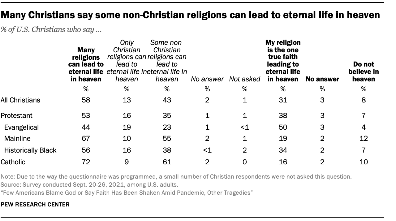 Heaven or Hell – Just a Question of Perspective?