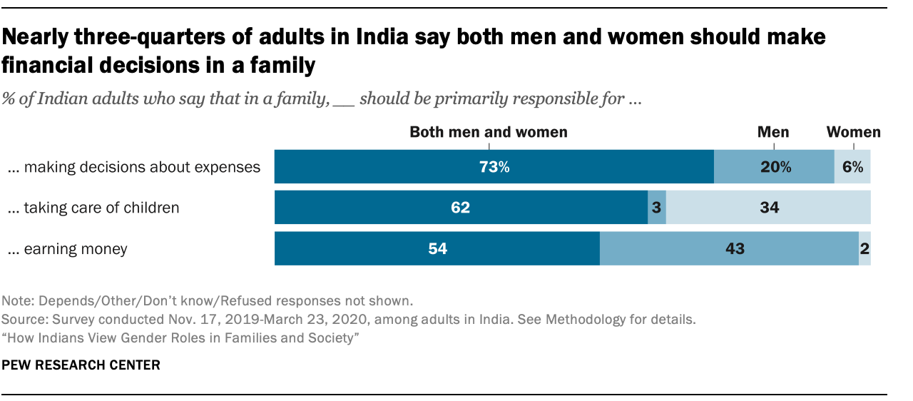 advice on dating a indian guy