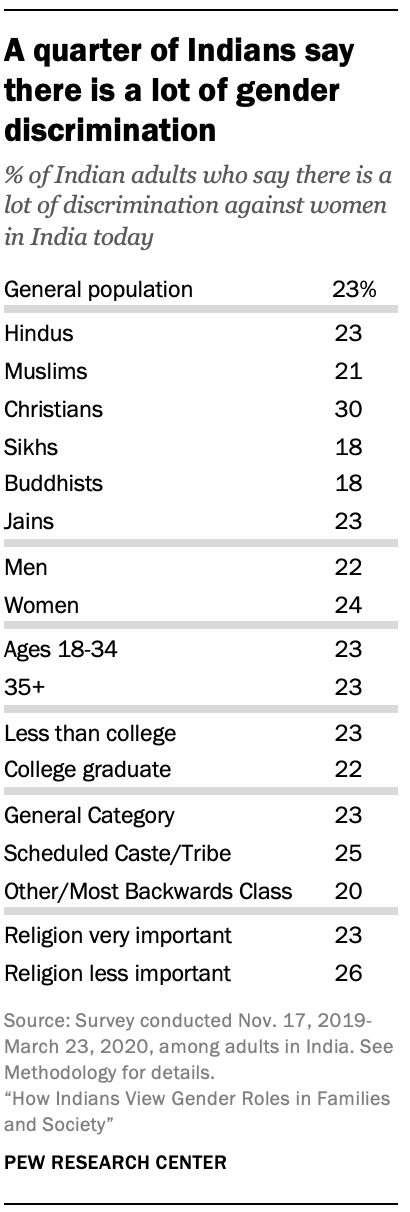 Views on women's place in society in India