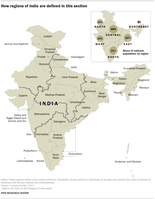 Chart shows how regions of India are defined in this section