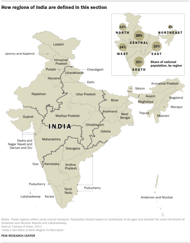 Chart shows how regions of India are defined in this section