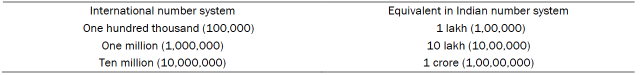 Table shows number systems