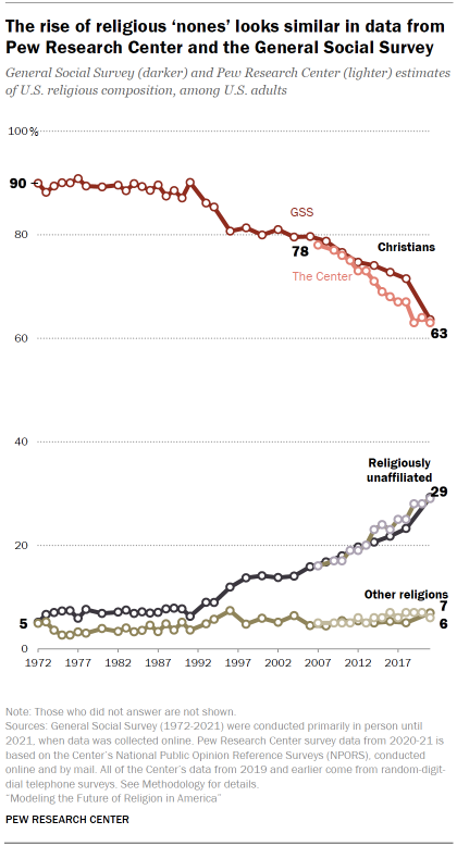 Prevalence of the religious beliefs about health by race and ethnicity.