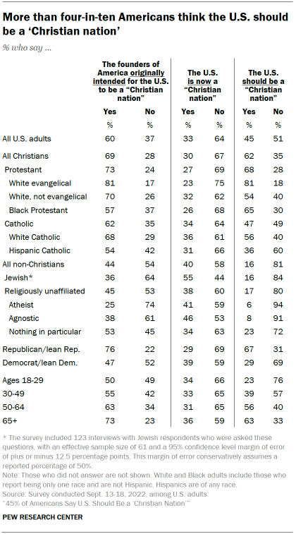 Under God: The Rise of Christian Nationalism - RELEVANT