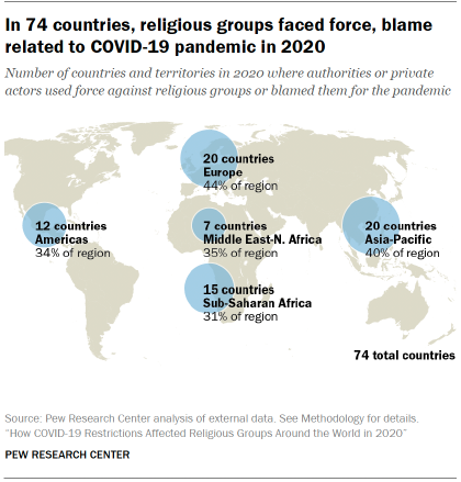 Chart shows in 74 countries, religious groups faced force, blame
related to COVID-19 pandemic in 2020