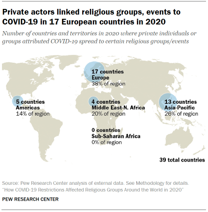 Chart shows Private actors linked religious groups, events to
COVID-19 in 17 European countries in 2020