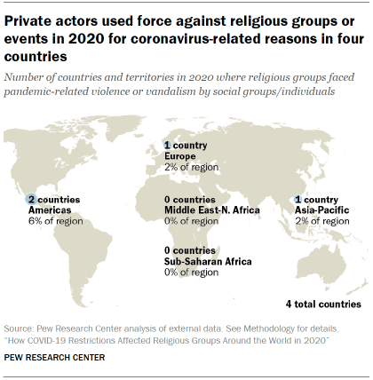 Chart shows Private actors used force against religious groups or
events in 2020 for coronavirus-related reasons in four
countries