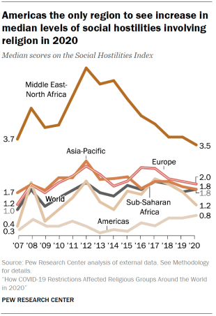 Pew report: PA less restrictive on religion than Israel; Iran slightly  worse