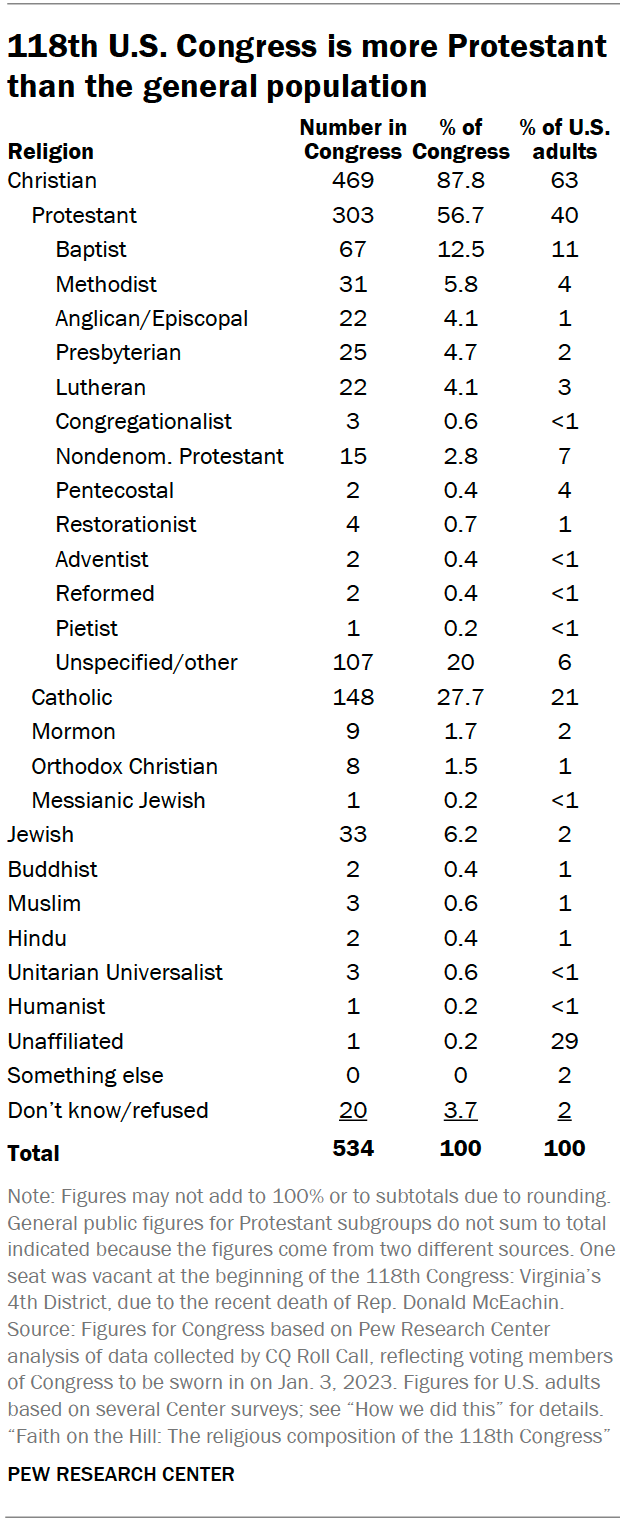 [Image: PF_2023.01.03_religion-congress_00-01.png]