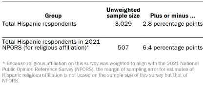 Table shows Unweighted sample sizes