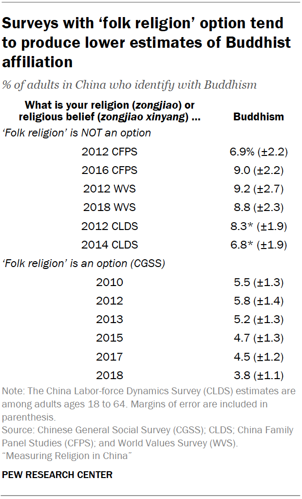 Methodology | Pew Research Center