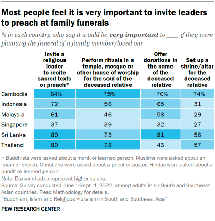 Belief in afterlife declines with age, poll suggests