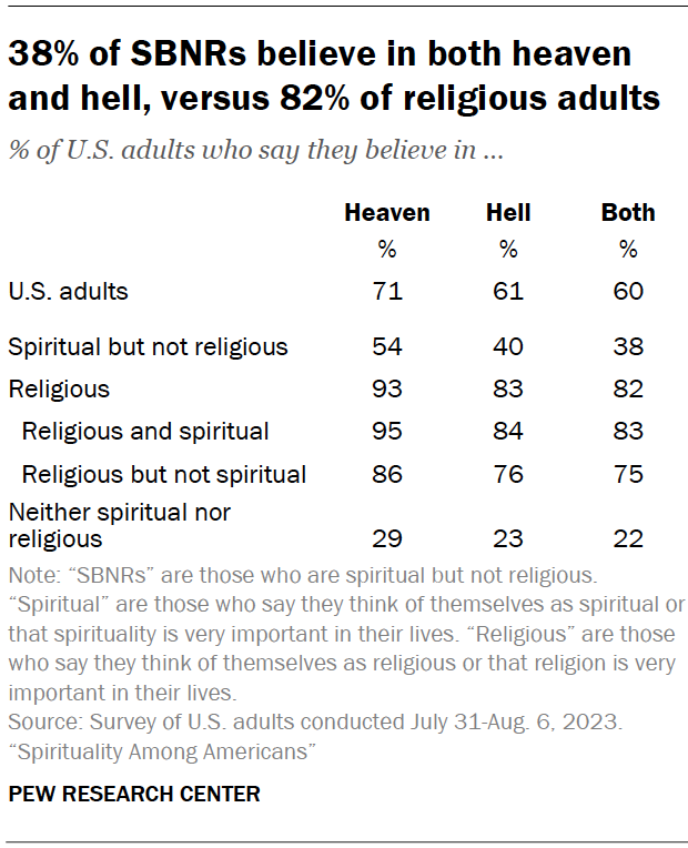 Who are ‘spiritual but not religious’ Americans? | Pew Research Center