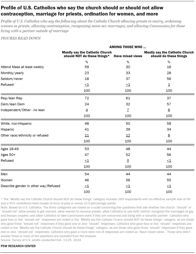 research topics about marriage