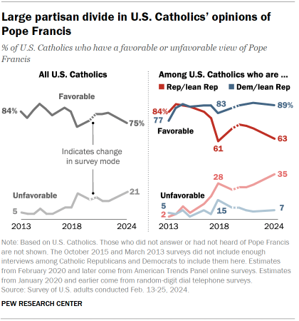 pope francis visits the us