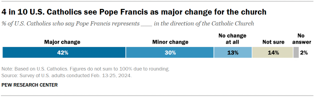 A chart showing 4 in 10 U.S. Catholics see Pope Francis as major change for the church