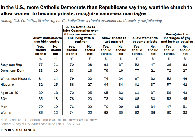 pope francis visits the us