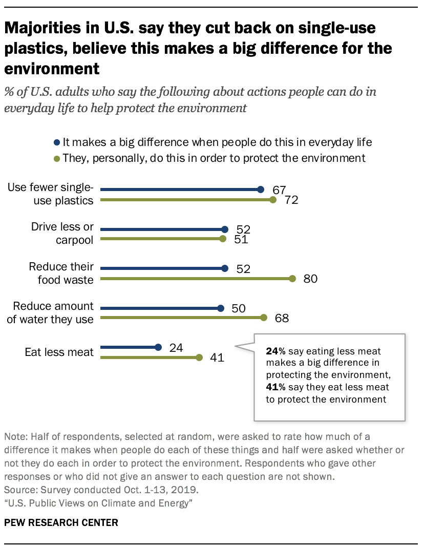 U.S. Public Views on Climate and Energy