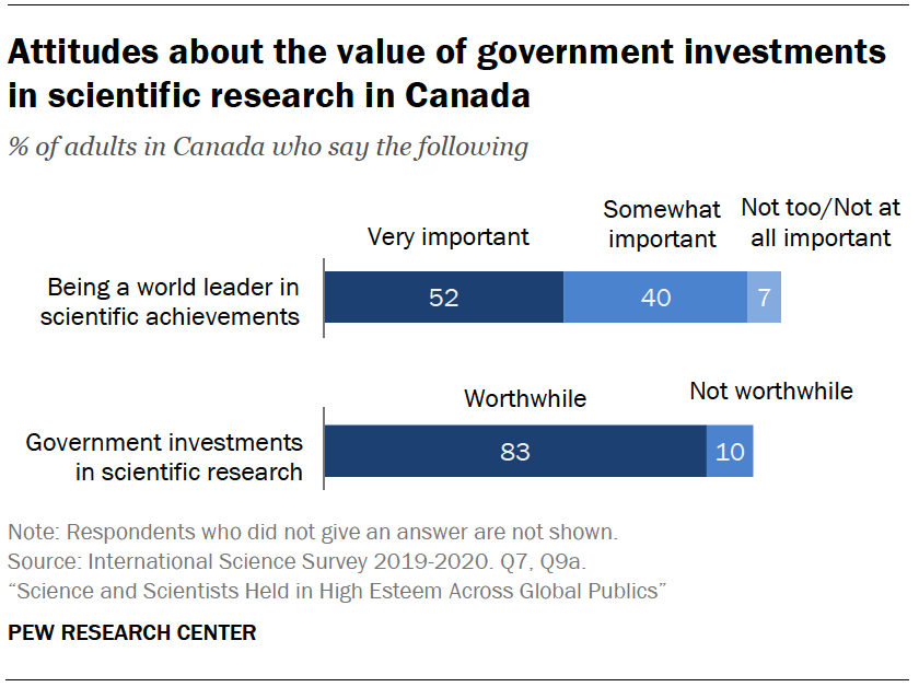 research canada