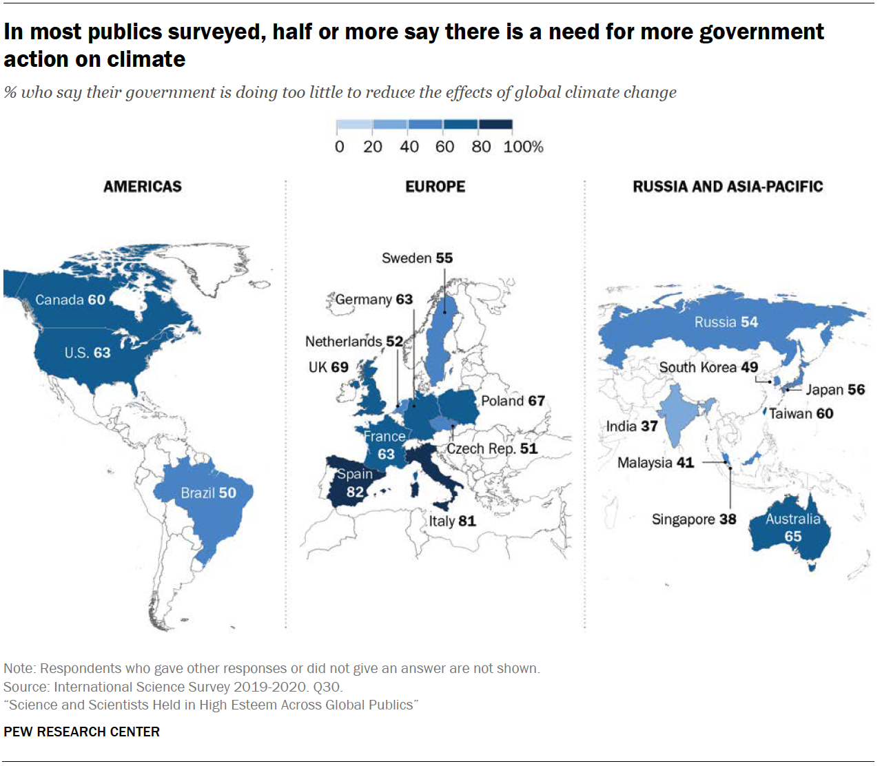 Chart shows in most publics surveyed, half or more say there is a need for more government action on climate