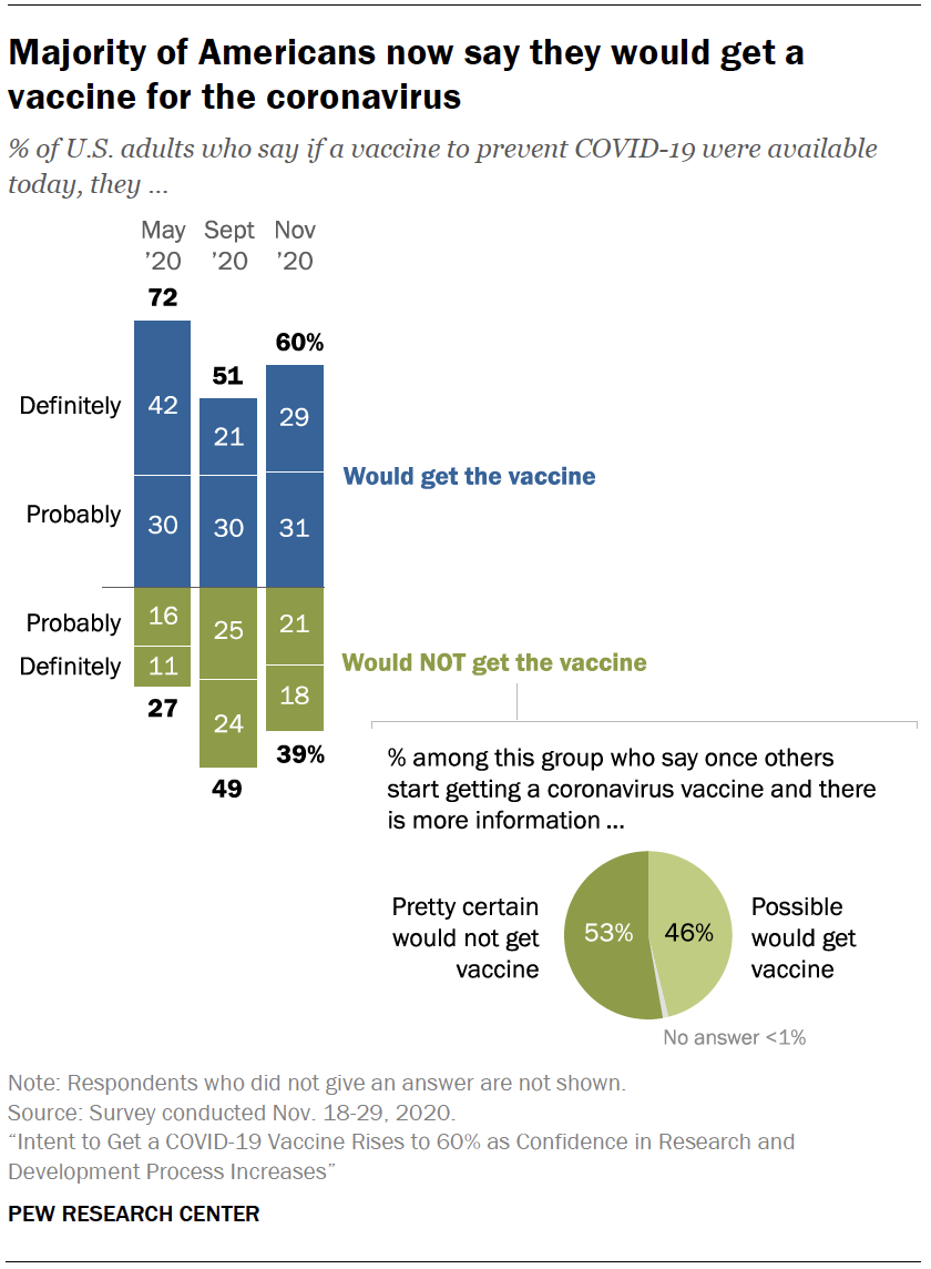 research questions for vaccines