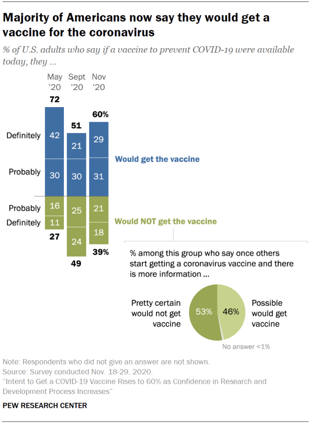 PS_2020.12.03_covid19-vaccine-intent_00-01.png