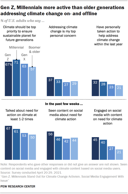 Socially Aware Organisations and Technologies. Impact and