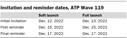 Table shows Invitation and reminder dates, ATP Wave 119