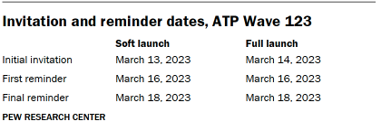 Table shows invitation and reminder dates, ATP Wave 123
