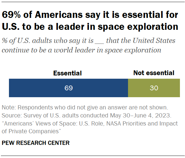 NASA's space-related studies going strong 64 year on