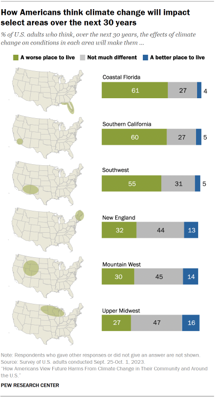Chart shows how Americans think climate change will impact select areas over the next 30 years
