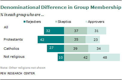 The Public Renders a Split Verdict On Changes in Family Structure Pew The Public Renders a Split Verdict On Changes in Family Structure Pew