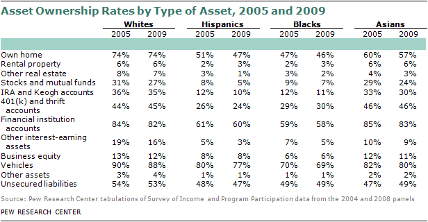 WEALTH AND ASSET OWNERSHIP DATA TABLES visual data 6