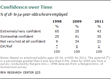 Age requirements for jobs for teenagers