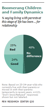 Boomerang generation statistics image