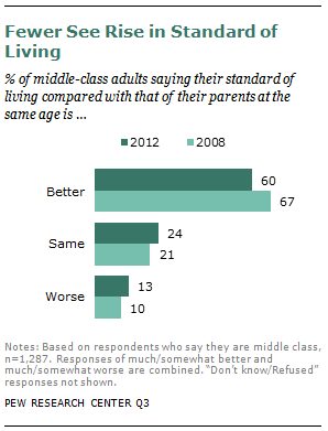 Chapter 4: Middle-Class Mobility | Pew Research Center